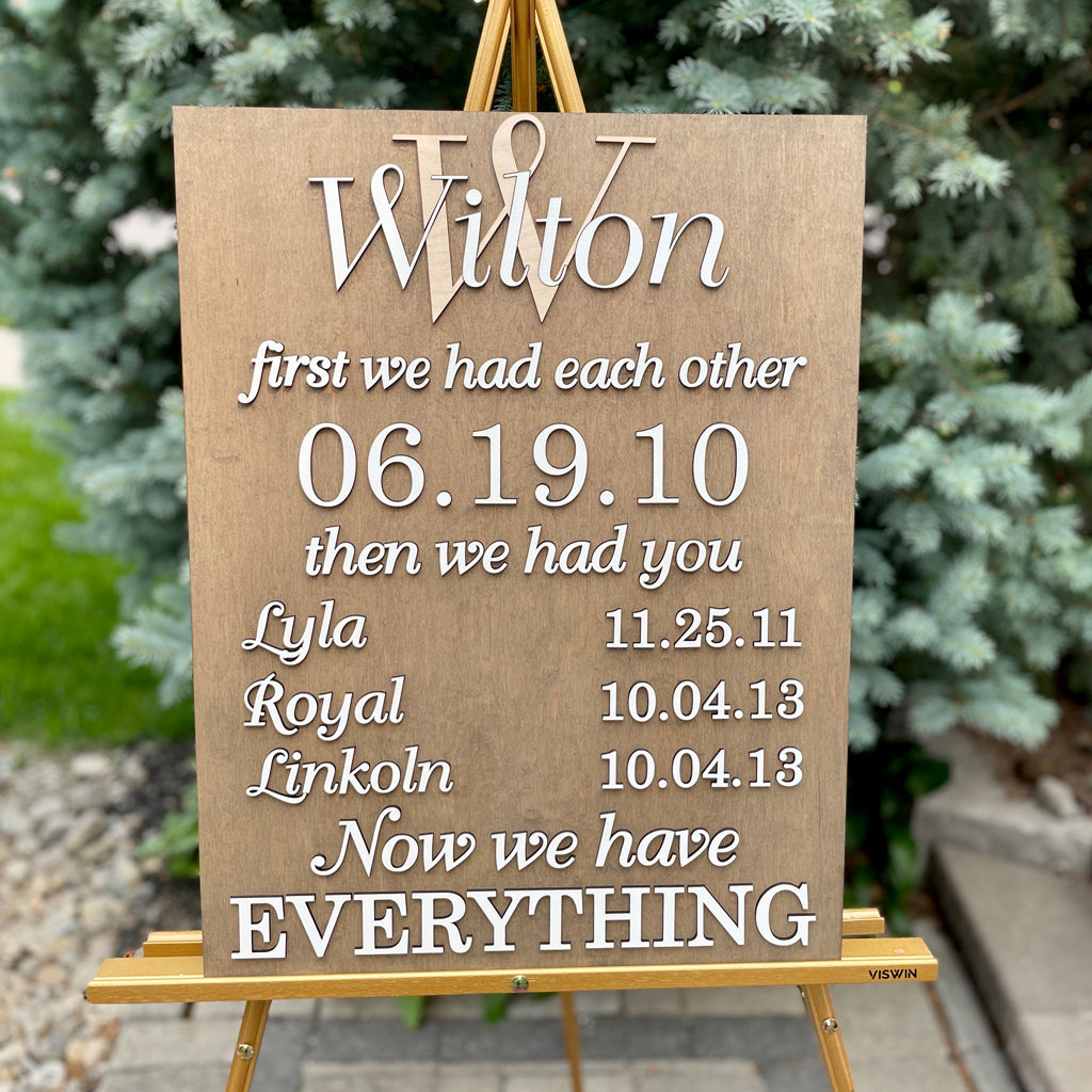 Special Dates Sign, Custom Parents Anniversary Gift
